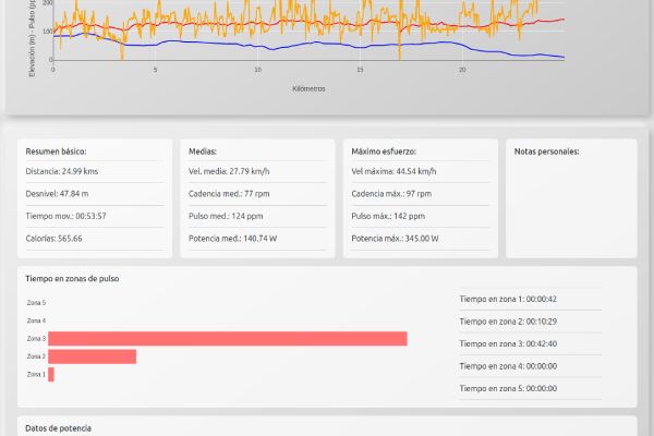 Análisis de datos en Avarts