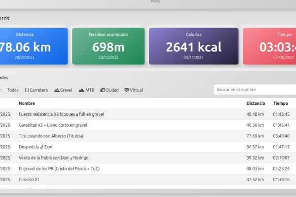 Histórico de entrenamientos en Avarts